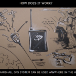 GPS System Diagram Illustration – description
